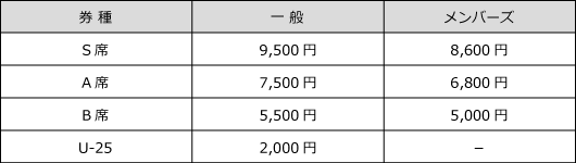 公演中止】彩の国シェイクスピア・シリーズ第35弾『ヘンリー八世』｜彩
